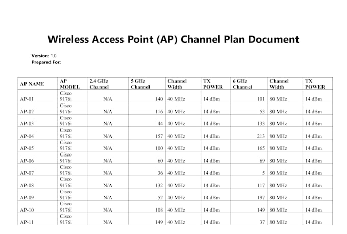 create a wireless network design, architecture, and heatmaps